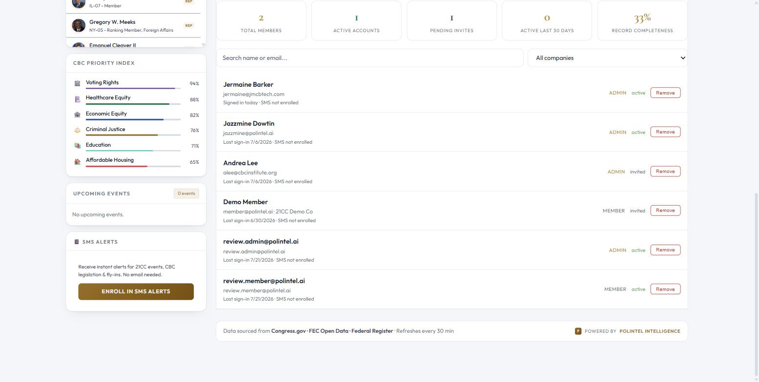 Metrics strip and member roster with last sign-in and SMS status